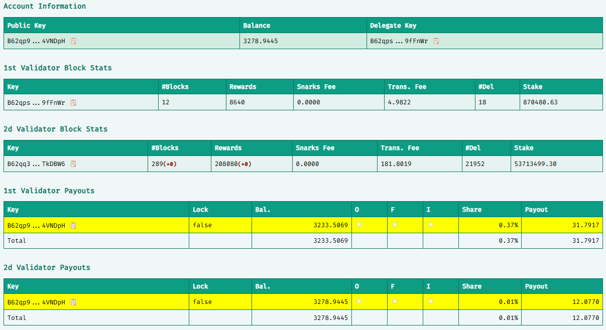 Payout comparison