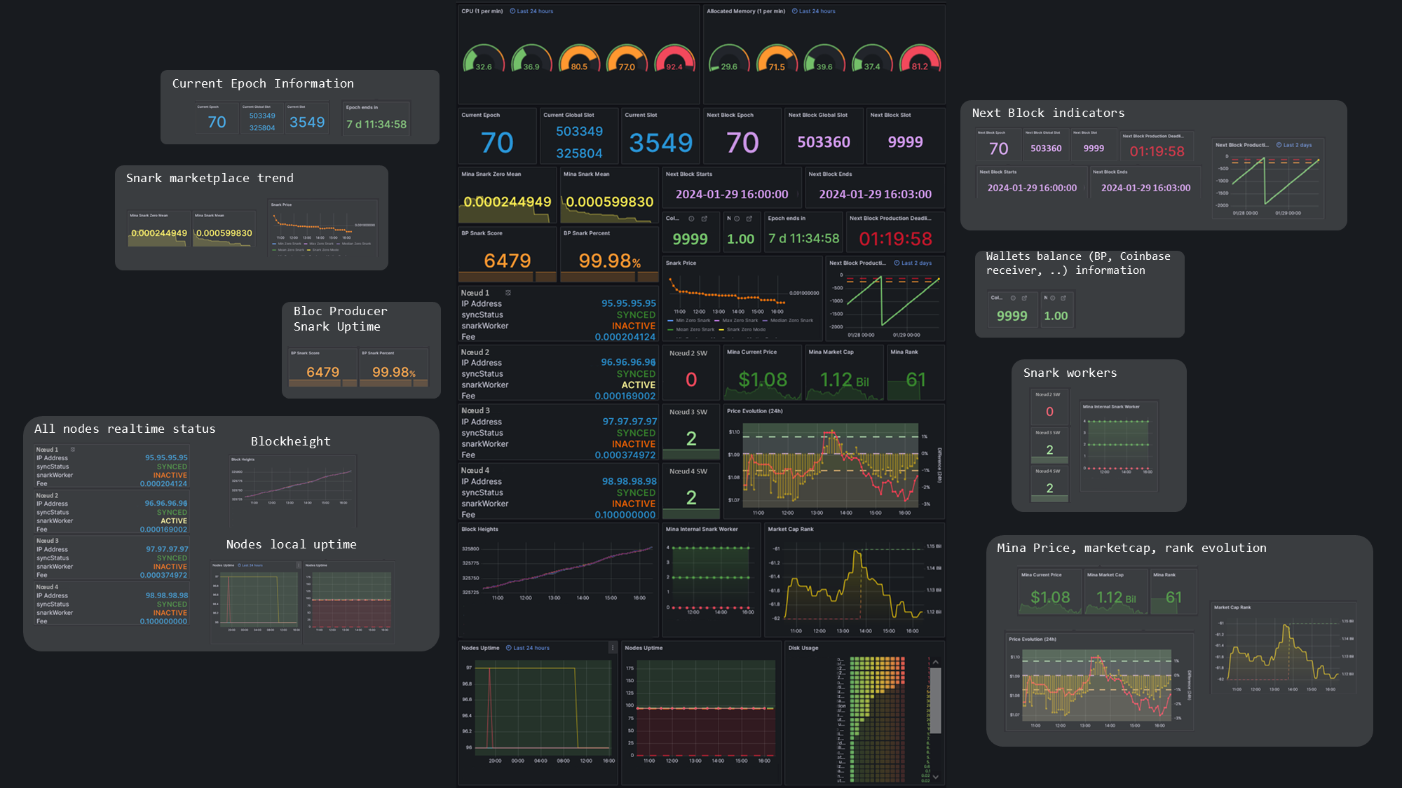 grafana